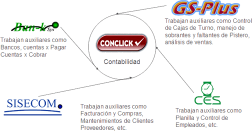 Estructura de los sistemas Intgrados